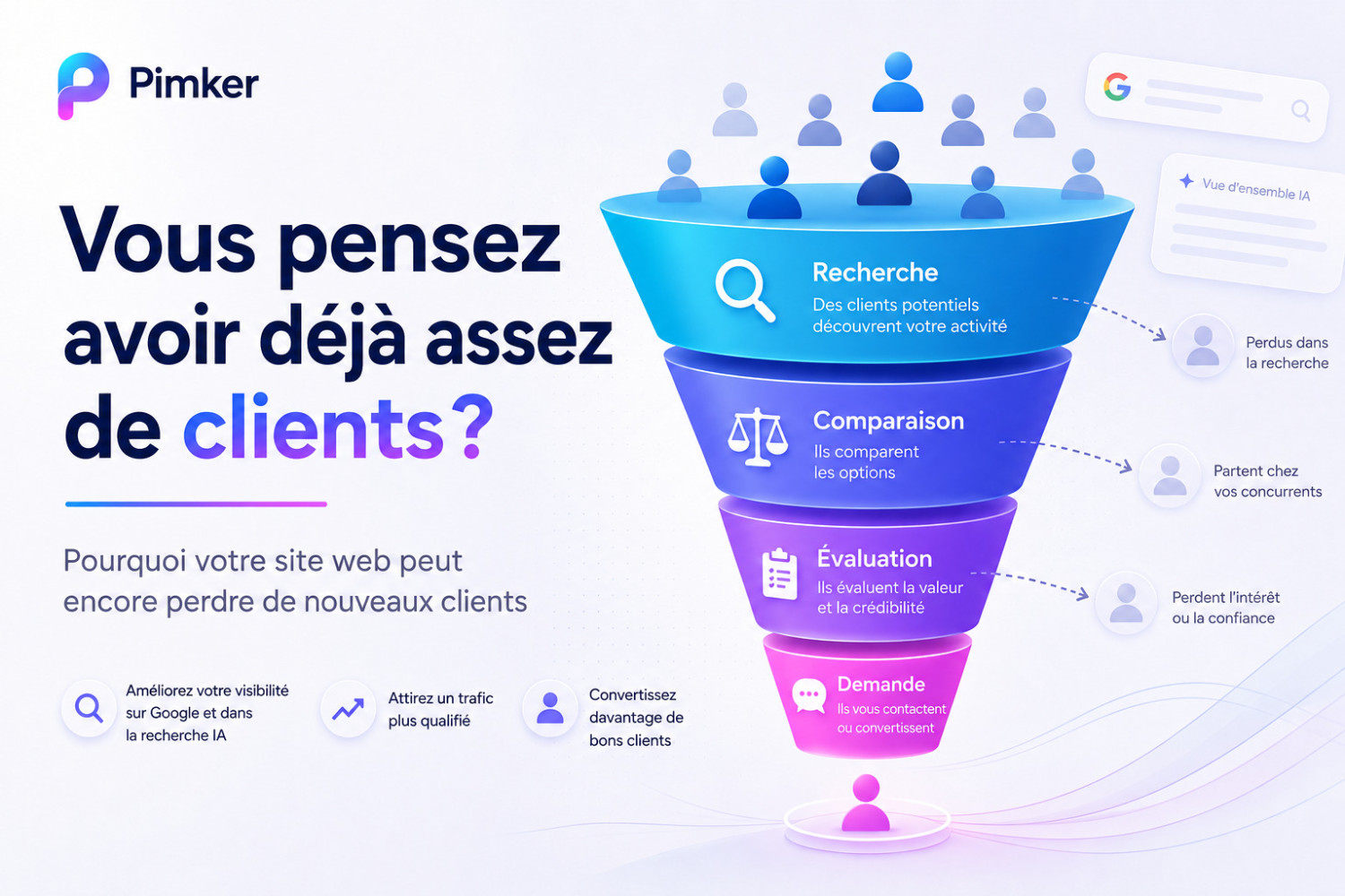 Vous pensez avoir déjà assez de clients ? Pourquoi votre site peut encore perdre de nouveaux prospects