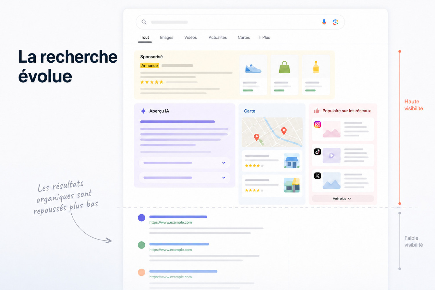Pourquoi le SEO seul peut-il ne pas suffire ?