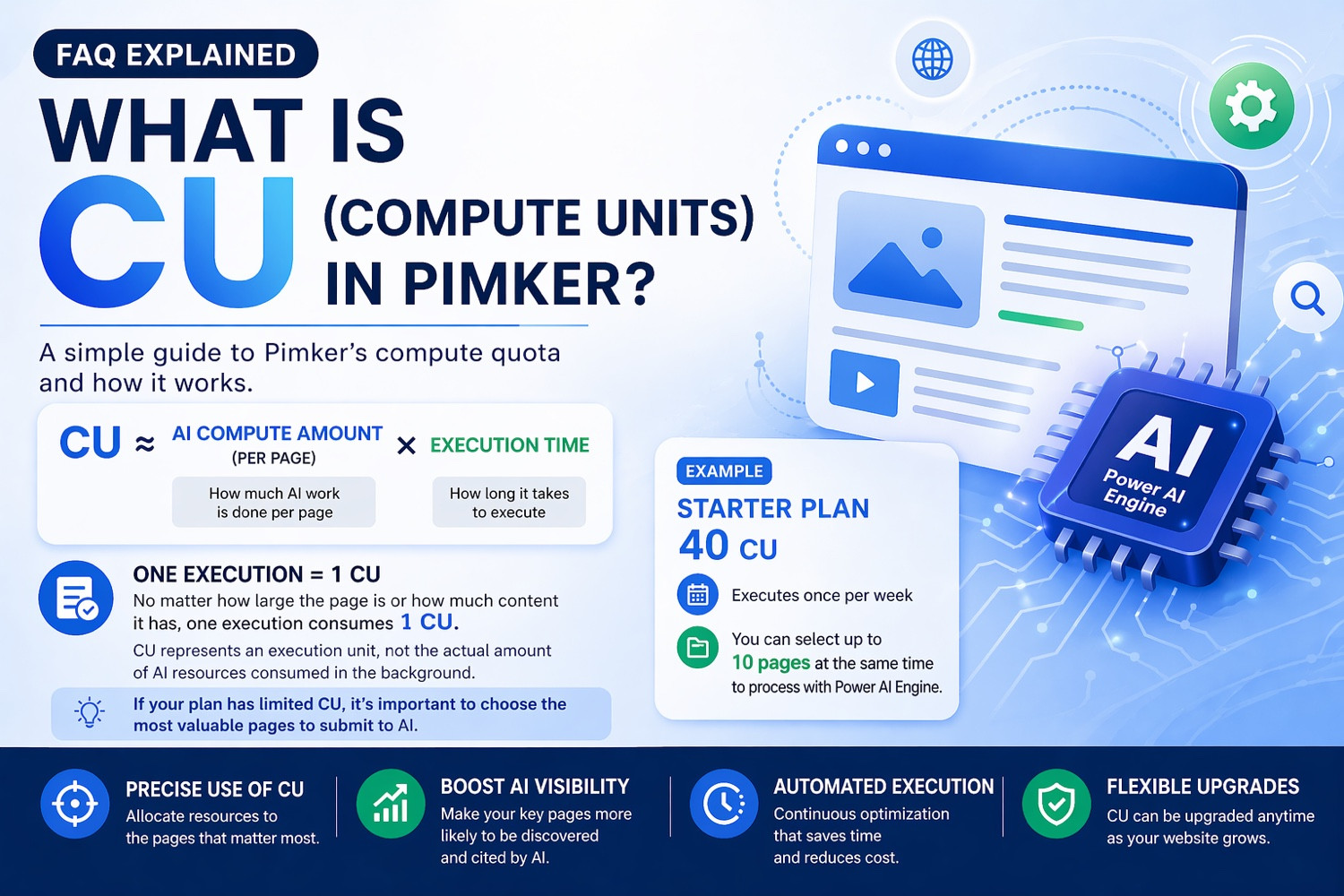 What Is CU (Compute Units)? A Simple Guide to How Pimker’s CU Works