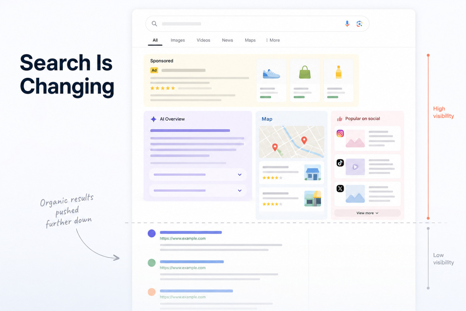 Why Might SEO Alone Not Be Enough?