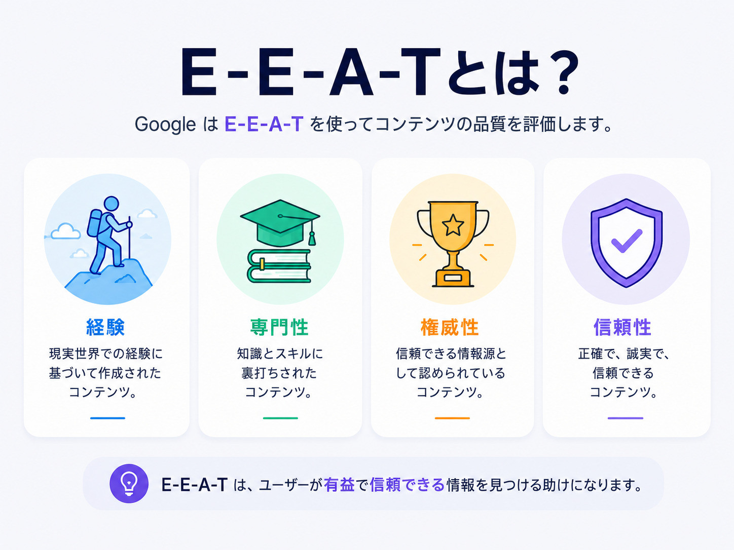 E-E-A-Tとは？