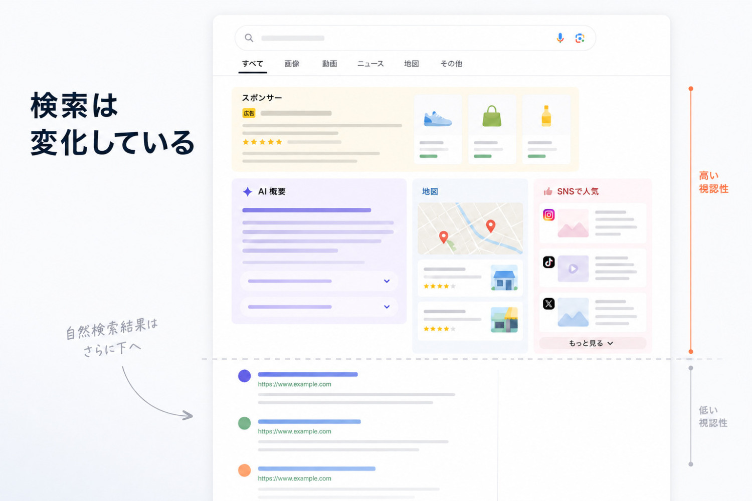 SEOだけでは足りない可能性があるのはなぜ？