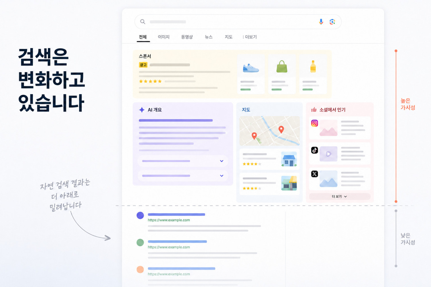 SEO만으로는 부족할 수 있는 이유는?