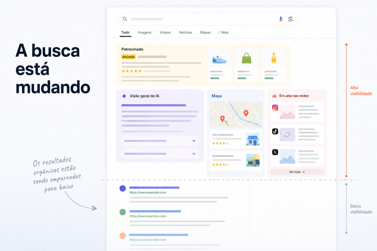 Por que fazer apenas SEO pode não ser suficiente?