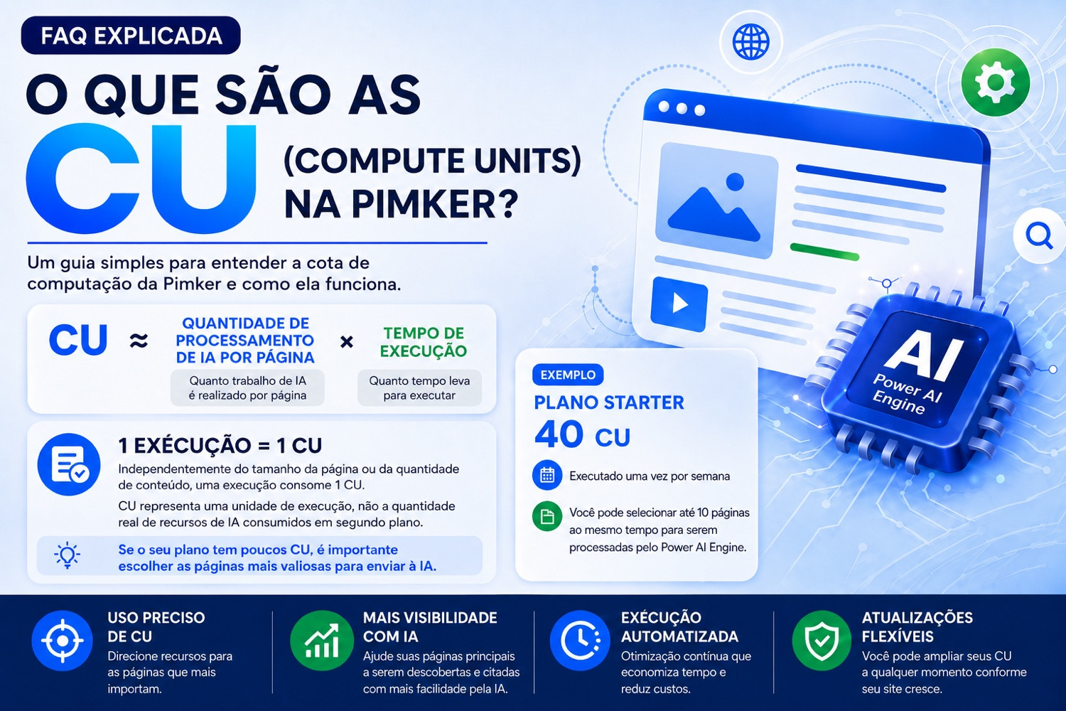 O que são CU (Compute Units)? Um guia simples para entender como o CU funciona na Pimker
