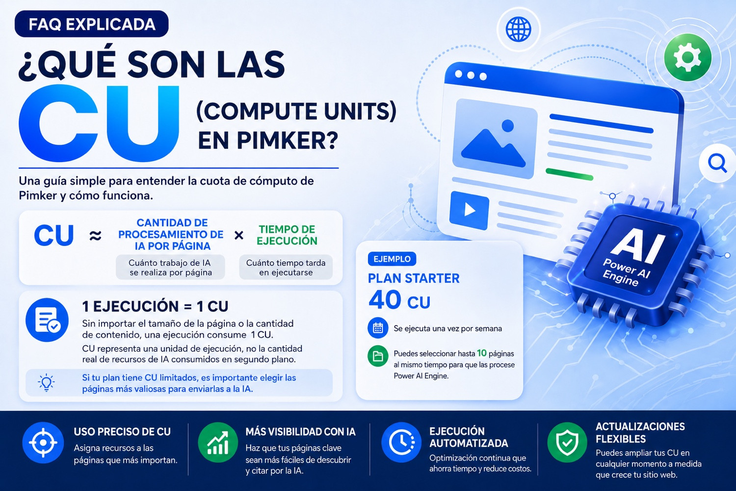 ¿Qué son los CU (Compute Units)? Guía sencilla para entender cómo funciona el CU en Pimker