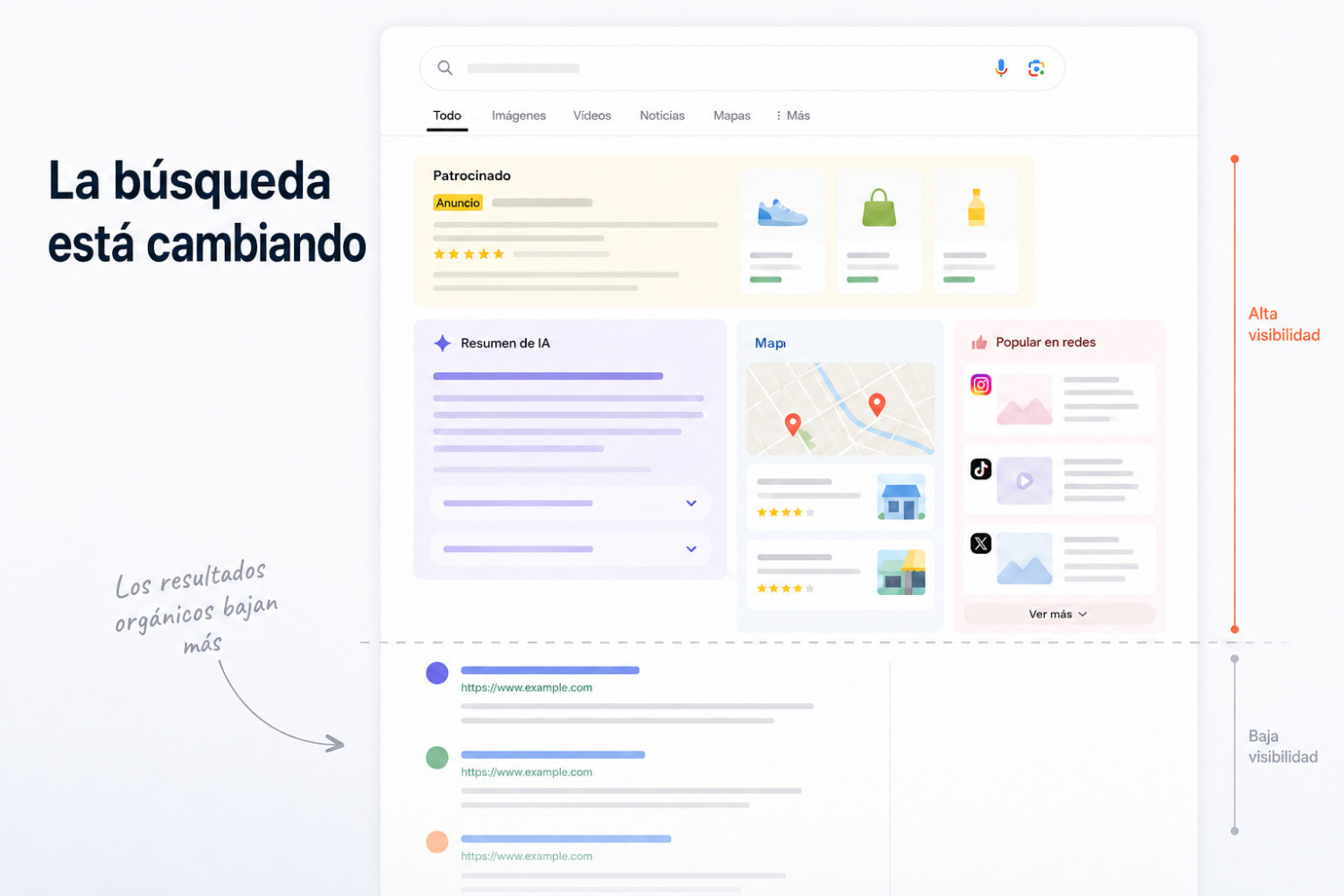 ¿Por qué puede no ser suficiente hacer solo SEO?
