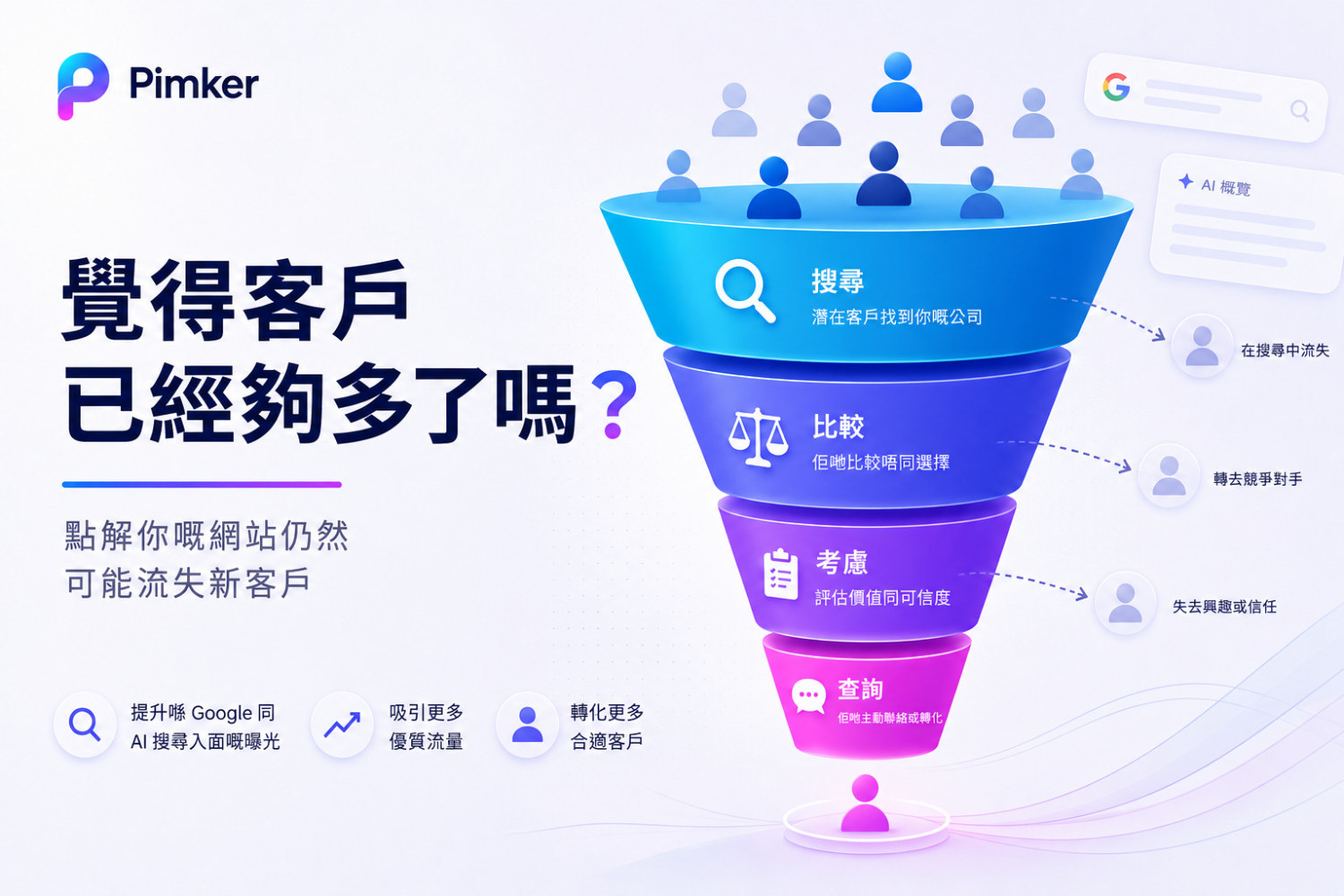 覺得客戶已經夠多？點解你個網站仍然可能漏走新客？