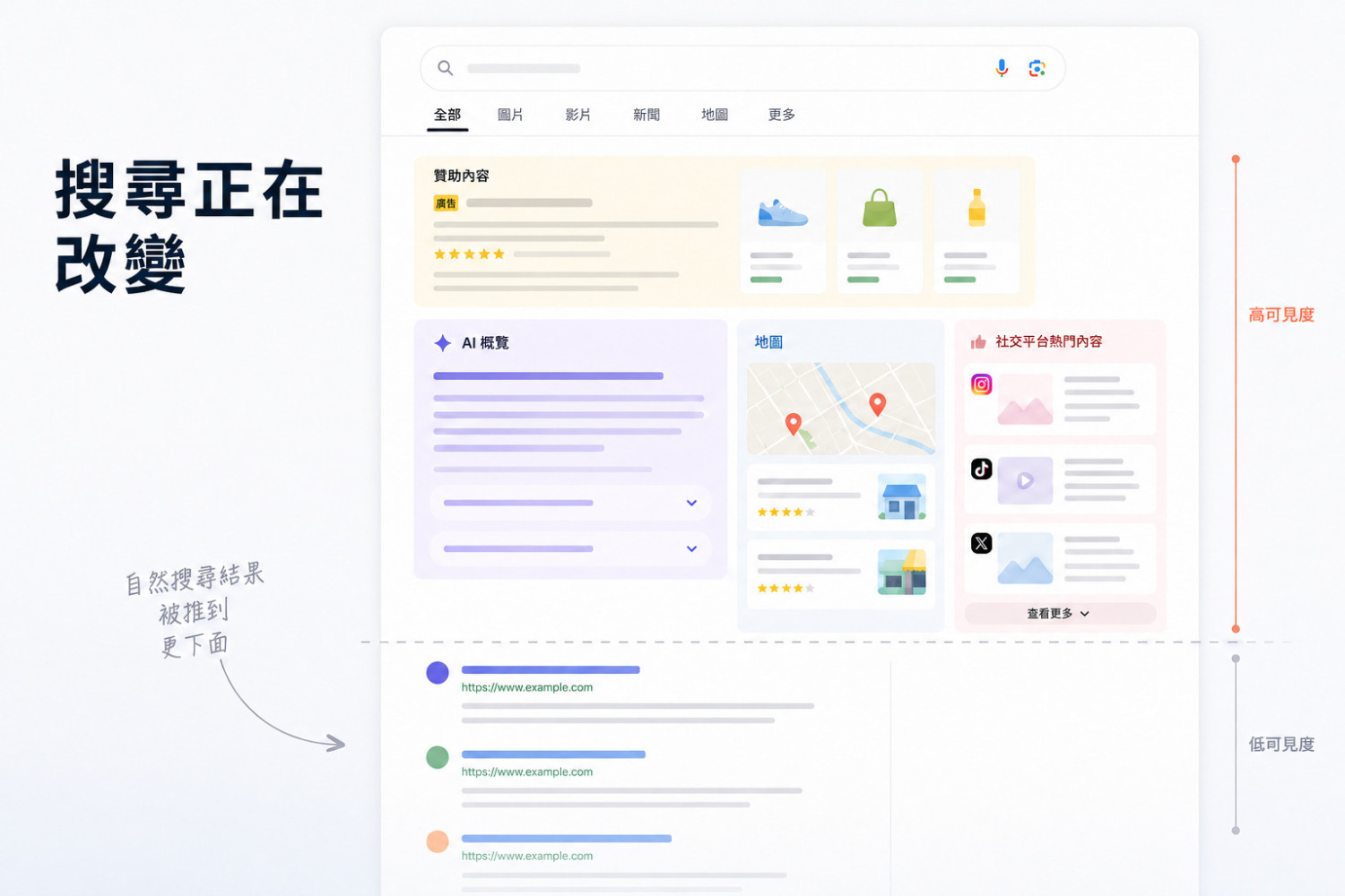 點解淨係做 SEO 可能唔夠？