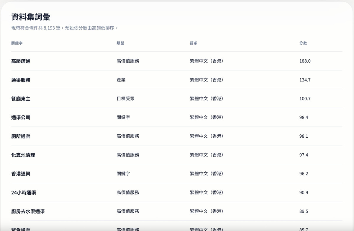 圖：Pimker 香港通渠資料集會整理高價值服務、關鍵字和目標客群，幫通渠業主判斷哪些內容最值得優先寫入網站。